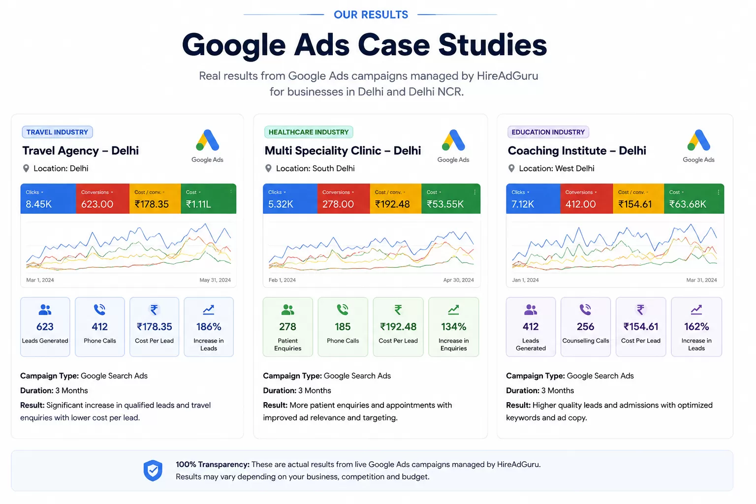 google ads expert in delhi