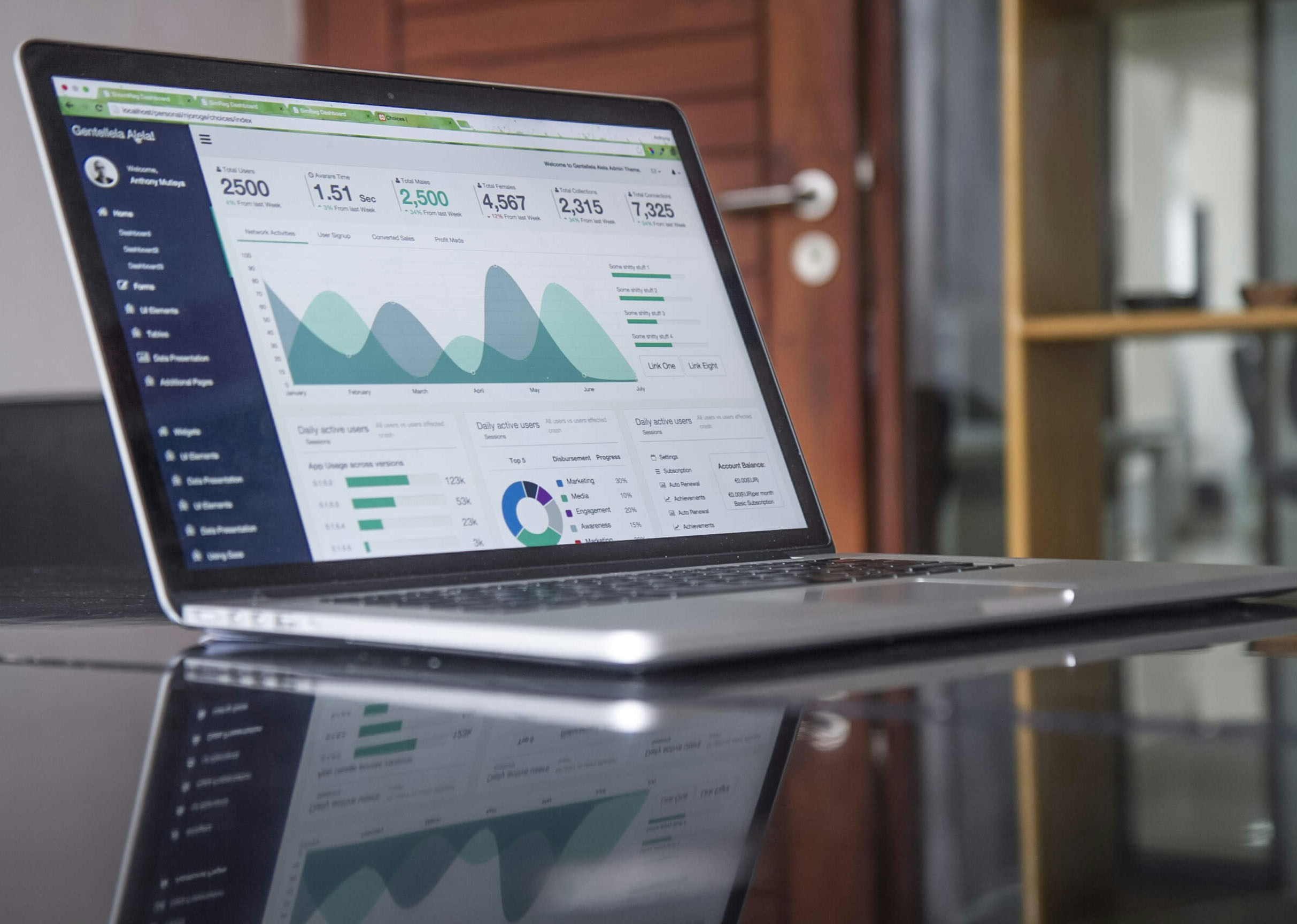hire google ads expert in india